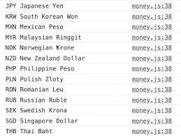 Maybe you would like to learn more about one of these? Currency Converter Beginner Javascript Wes Bos