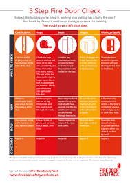 Our fire doors are designed to meet the highest standards in australia. Fire Door Checklist 5 Steps For Responsible Persons