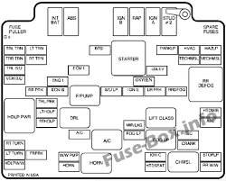 Fuse box diagram location and assignment of electrical fuses for chevrolet chevy s10 1994. Under Hood Fuse Box Diagram Chevrolet Blazer 1999 2000 2001 2002 Chevrolet Blazer Fuse Box Chevrolet