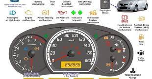 We did not find results for: Suzuki Swift Dashboard Symbols Every Owner Should Know