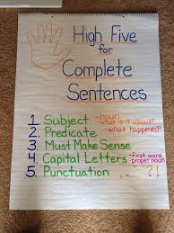Simple And Easy Complete Sentences Anchor Chart Sentence