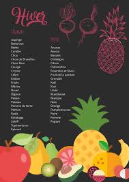 Marie Gosselet On Behance Manger Des Fruits