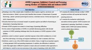 In many cases, adhd symptoms appear over the course of several months, often with symptoms of impulsiveness and hyperactivity preceding those of inattention, which may not emerge for a year or. Adhd Symptoms And Inhibitory Control Mangold International