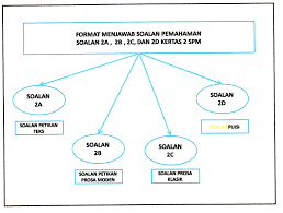 37 Nota Bahasa Melayu Tingkatan 4 Yang Sangat Power Untuk Para Murid Perolehi Pendidikan Abad Ke 21