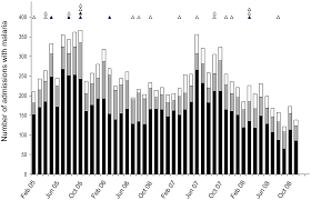 Kurang lebih memang sebesar itu. Coma Associated With Microscopy Diagnosed Plasmodium Vivax A Prospective Study In Papua Indonesia