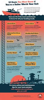 The aim of them all is to secure your boat when you want, but allow you to untie them when it's time to push off the dock again. Top 10 Most Useful Knots To Know On A Boat Or Boat Dock Infographic