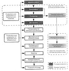Sie bewirken oder unterstützen die entfernung von verunreinigungen als folge der benutzung oder von rückständen und anhaftungen aus dem herstellungsprozess des objekts. Https Www Oeaw Ac At Fileadmin Institute Ita Pdf Events Conf Ta01 Ta01 Spoek Pdf