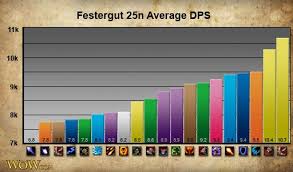 Icc Dps Analysis By Spec Engadget