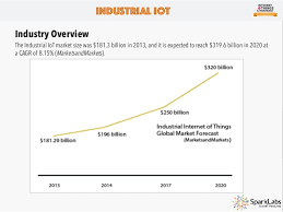Internet Of Things Hardware Industry Report 2016