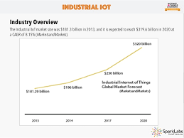 internet of things hardware industry report 2016