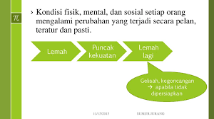 Check spelling or type a new query. Pembinaan Kesehatan Reproduksi Bagi Lansia Ppt Download
