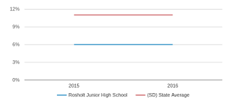 rosholt junior high school closed 2017 profile 2019 20