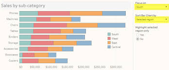 Remaking An Oecd Stacked Bar Chart And Some More General