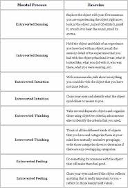 Function Exercise Mbti Functions Cognitive Functions Mbti Mbti