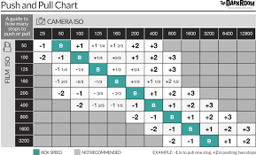 Particular Asa Iso Conversion Chart Asa Iso Conversion Chart