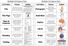 copy of text features ri 3 5 lessons tes teach