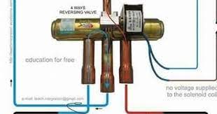 How a heat pump works. How It Works A 4 Way Reversing Valve Heat Pump Air Conditioner Refrigeration And Air Conditioning Hvac Air Conditioning