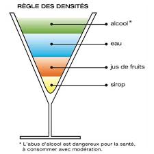 Cocktail A Etages Idee Cocktail Coktail Sans Alcool Cocktail Rhum