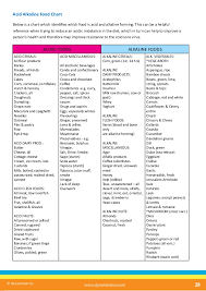 67 logical herpes food chart