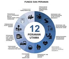 Http Www Mbjb Gov My Sites Default Files Mbjb Buku Citra Unggul Pdf