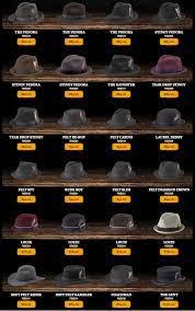 Vintage Hats Mens Hats Fashion Hats For Men Hats Vintage