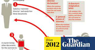 Why you need a nominee director. The Offshore Trick How Bvi Nominee Director System Works British Virgin Islands The Guardian