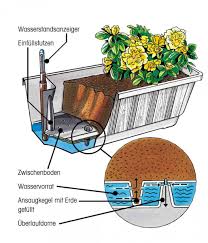 Green aqua aquascaping store and gallery. Blumenkasten Geli Aqua Green Plus Incl Bewasserung Und Wasserstandsanzeiger Ebay