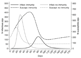 Maybe you would like to learn more about one of these? Influenza Virus In Swine Transmissibility Within And Between Populations Engormix