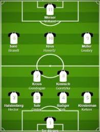 Germany » squad nations league a 2020/2021. 5 Best Germany Formation 2020 Germany Lineup 2020 Germany Squad Germany National Football Team Germany Kit