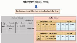 10 contoh catatan kaki / footnote yang baik dan benar, yuk disimak! Pencatatan Transaksi Di Jurnal Dan Buku Besar Untuk Bumdesa Kemenkeu Learning Center