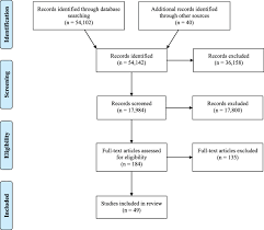 Check spelling or type a new query. Provincial Legislative And Regulatory Standards For Pain Assessment And Management In Long Term Care Homes A Scoping Review And In Depth Case Analysis Bmc Geriatrics Full Text