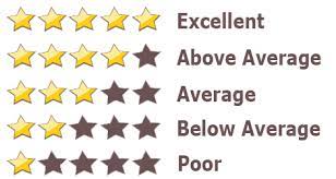 So if we were to assume. Crunchyroll Forum What Is The Rating For Your Current Employer