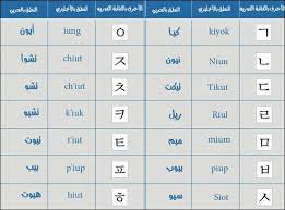 نطق الحروف الكوريه Jojo كيبـوبـيات لنـتـعلم الل ــغــه الكوري ــة Let S Learn Korean فيسبوك
