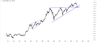 20 Charts Of International Stock Markets Showing Major Pivot