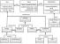 Abstract Factory Design Pattern