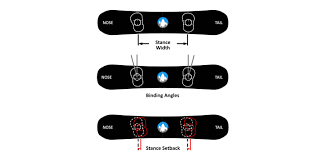 Snowboard Stance Setup For Performance Comfort Snow Gear