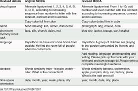 Jump to navigation jump to search. Comparison Revised Moca With Original Moca Download Table