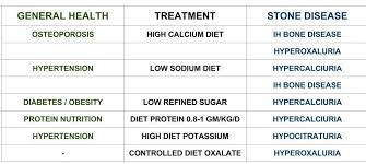 the science of the kidney stone diet kidney stone