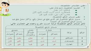 اللغة العربية بوربوينت درس ضمائر الرفع المنفصلة للصف الرابع مع الإجابات ملفاتي
