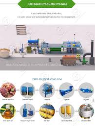 Maybe you would like to learn more about one of these? 700kg H Double Screw Palm Fruit Oil Extraction Machine China Palm Fruit Oil Press Machine Palm Oil Press Machine Made In China Com