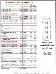 Automotive wiring doesnt need to be a challenge. Ls1 Ecu Wiring Diagram Chevy Trucks Gm Trucks Electrical Wiring Diagram
