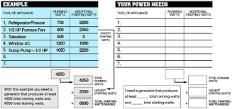 emergency generators how to choose the right generator for