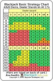 Details About Blackjack Basic Strategy Chart 4 6 8 Decks Dealer Stands On All 17s 2 Sided