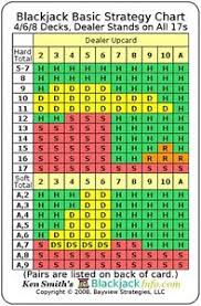 details about blackjack basic strategy chart 4 6 8 decks dealer stands on all 17s 2 sided