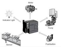 The basics of Siemens PLC's and programming in Simatic Step7 ...