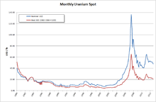 2000s Commodities Boom Wikipedia