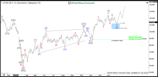 Mtpredictor's elliott wave software will help you identify low risk/high return trades quickly and easily, helping you to maximise your profits and cut your losses. Automotive Waves Elliott Mt Fx With Mt4 Mt4 Indicator Images 14 Tutorial On The Auto Elliott Wave Study Indicator Within Motivewave S Elliott Wave Charting And Trading Software