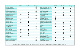 Mastiff Size Chart 2019