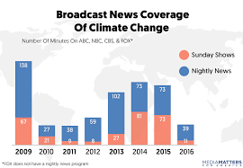 How Broadcast Networks Covered Climate Change In 2016