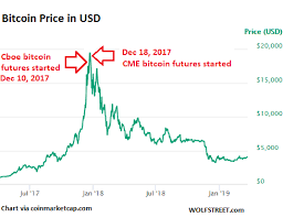 that didnt last long cboe bails on bitcoin futures trading